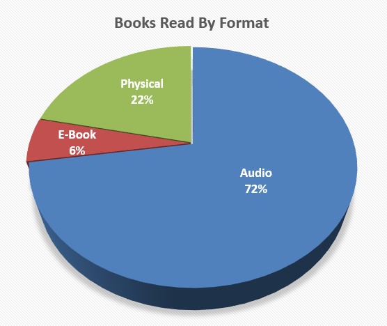 booksreadbyformat