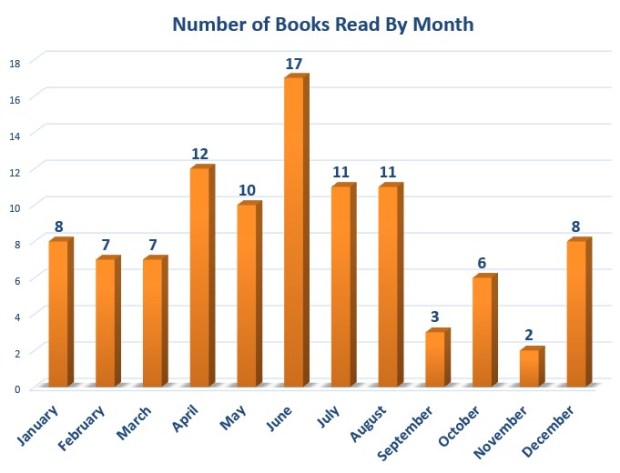 booksreadbymonth