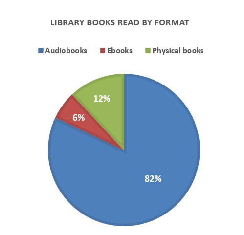 librarybooksreadbyformat