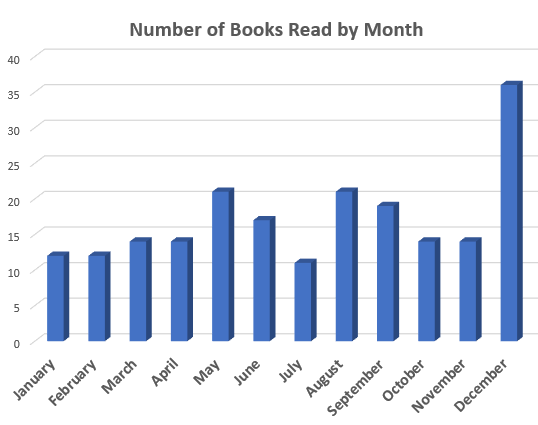 monthlyreading2018