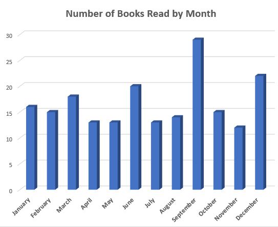 booksbymonth2019