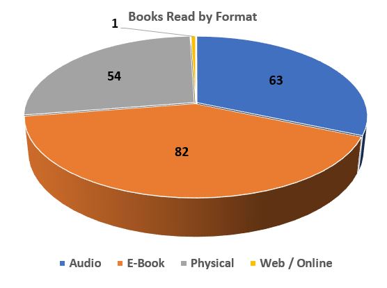 booksreadbyformat2019