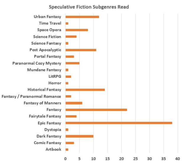 specficsubgenres2019